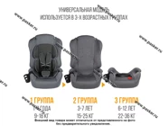 Кресло детское Zlatek ZL513 Lux группа 1,2,3 от 9-36кг карбон|Код 49053